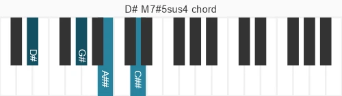 Piano voicing of chord D# M7#5sus4